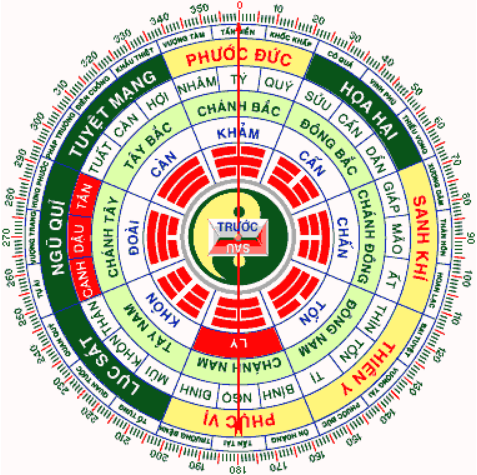 dat-bep-phong-thuy-cho-tuoi-nham-tuat-1982