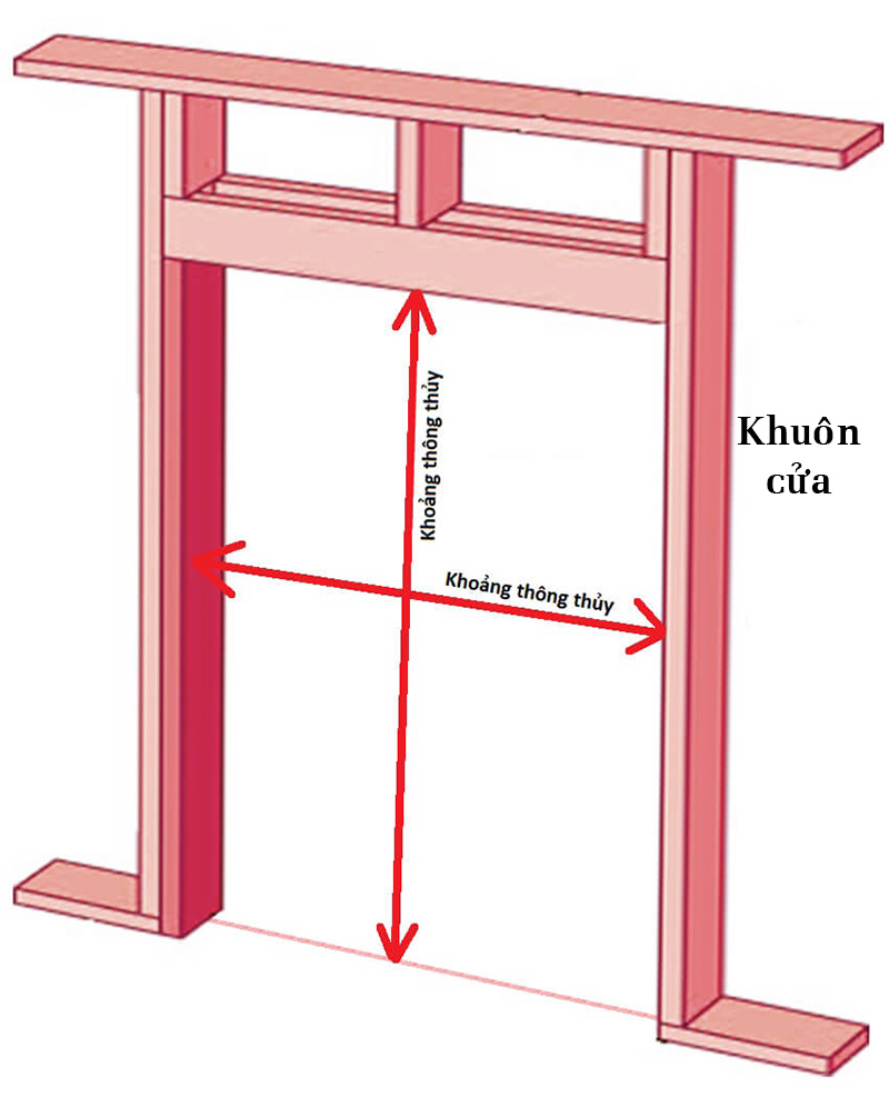 kich-thuoc-thong-thuy-là-gi